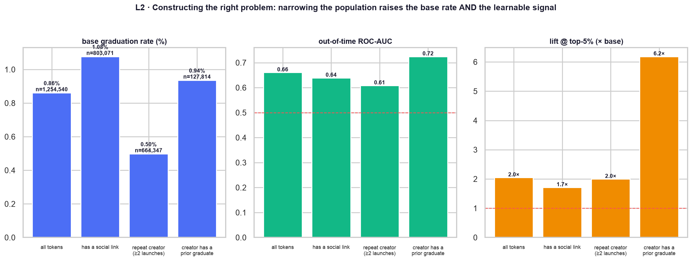 How the framing of the population changes learnability.