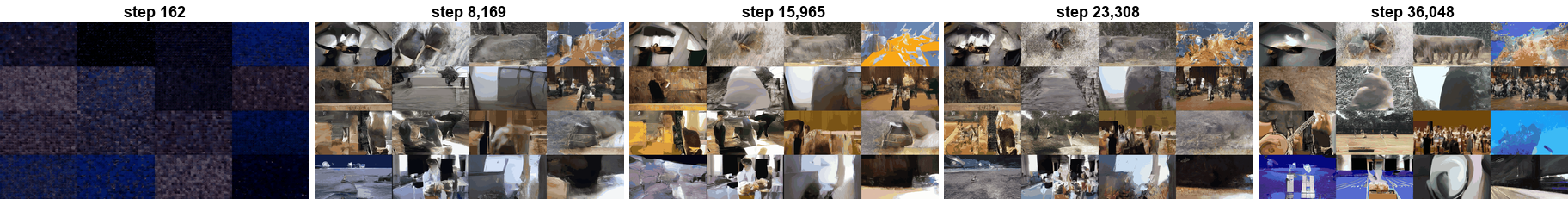 Five still checkpoints from step 162 to step 36,048, noise resolving into scene-like structure. The strip is drawn from the same strict visual log, 2,235 lines of per-cell grades, that serves as the gate of record.